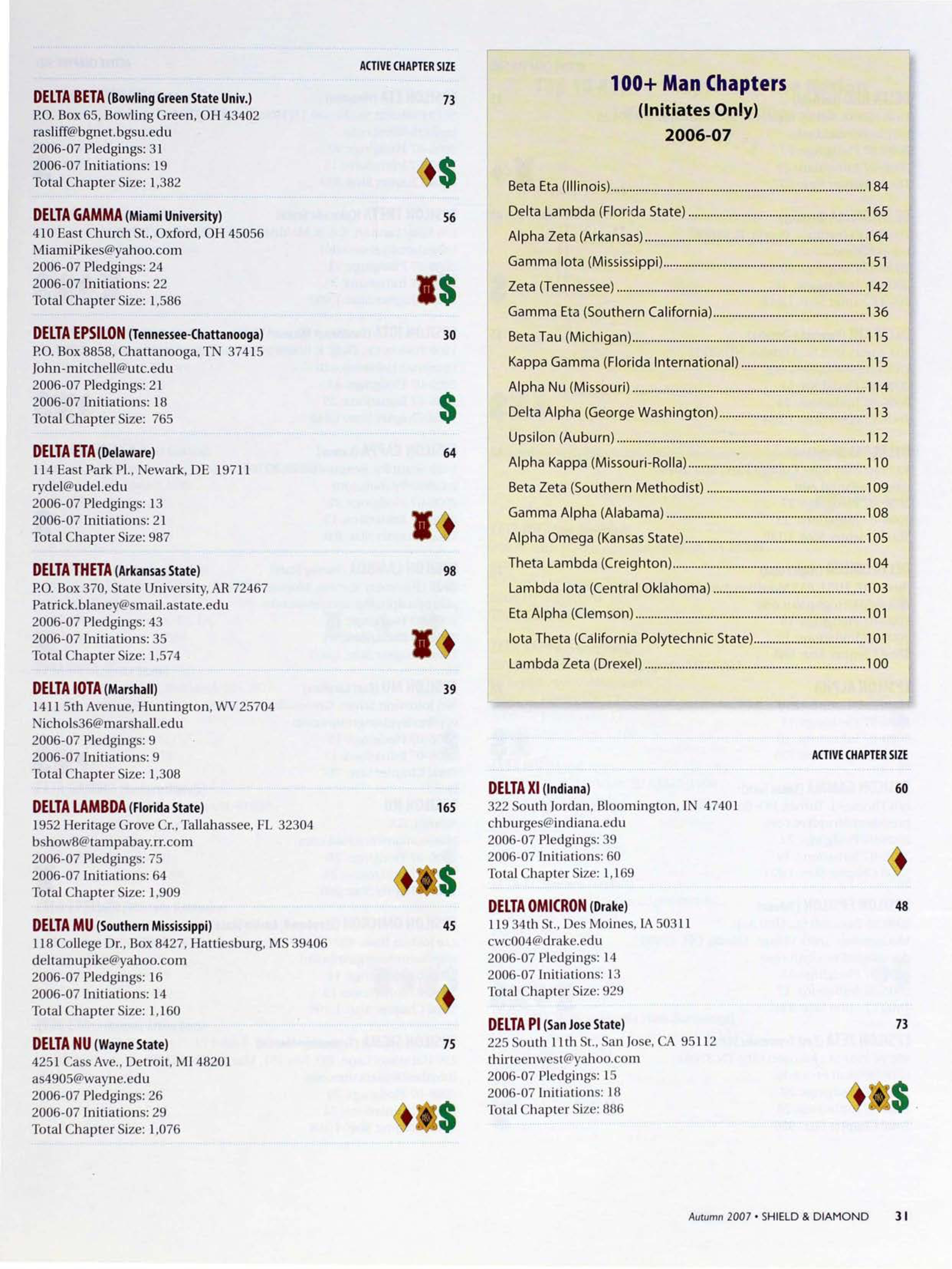 100+ Man Chapters (initiates Only)